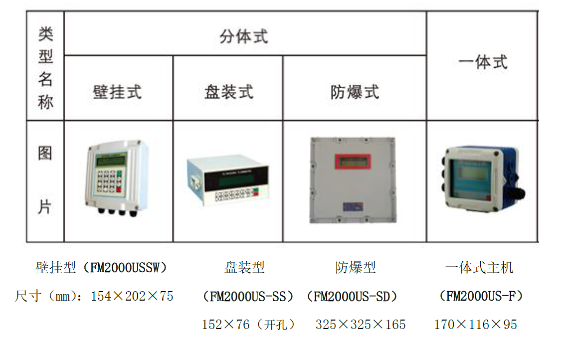 FM2000US型超聲波流量計5.png