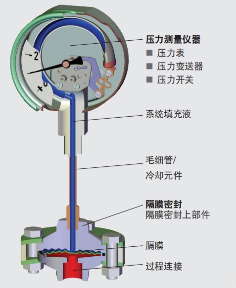 隔膜密封.jpg